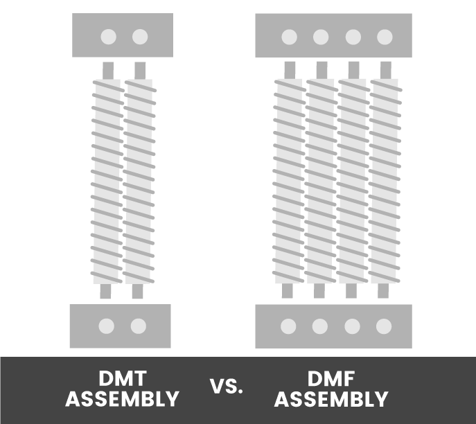Manual DMT & DMF Assemblies